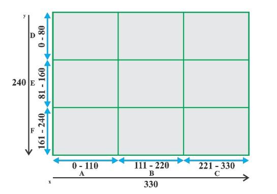Gambar 4: Grid Detection Object