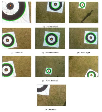 Gambar 7: Quadcopter Movement toward Grid Position